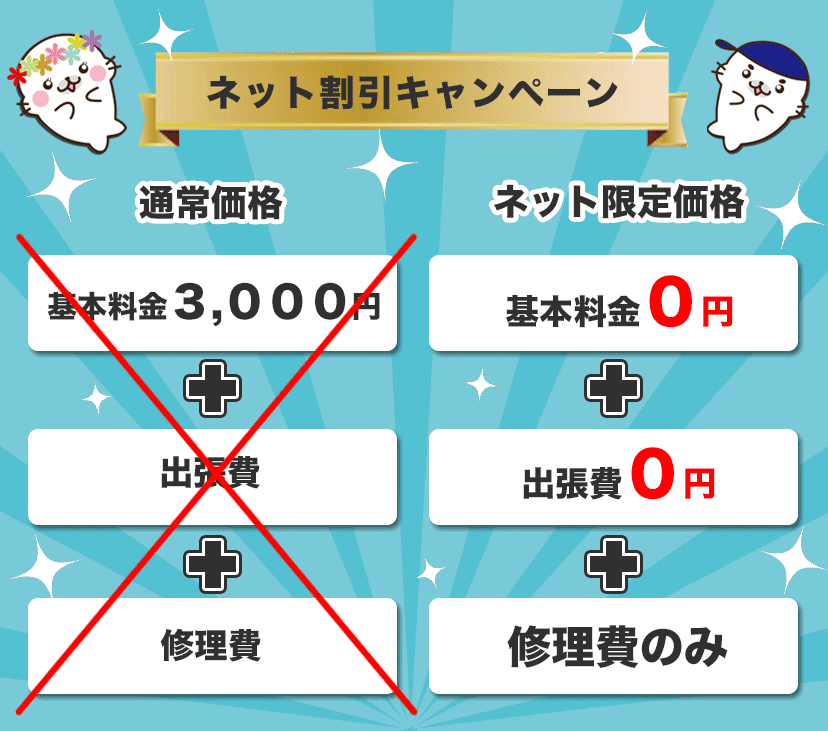 水漏れ修理が安い宝塚市